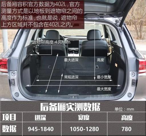 广汽传祺全新SUV GS5
