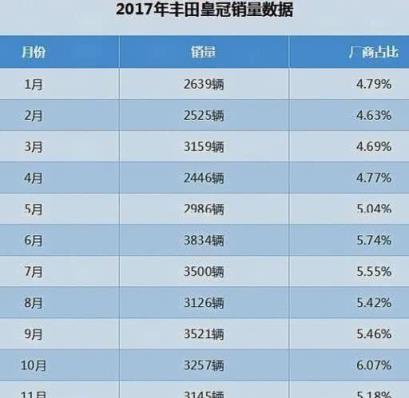 丰田皇冠2年4万公里之后的用车感受：如果不停产那该有多好