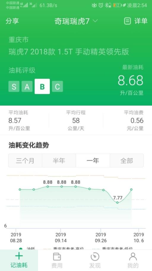 10万块钱提的18瑞虎7精英领先版不知性价比怎么样？