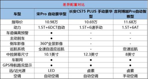 满满诚意和品质，谈宋Pro用车感受
