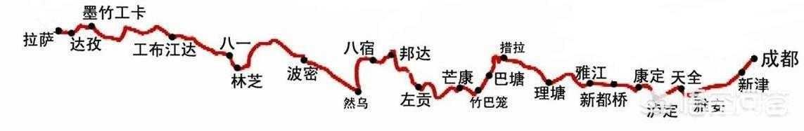 【浪哥出品】千里单骑 重庆进藏 梦圆拉萨 大美高原 （一）