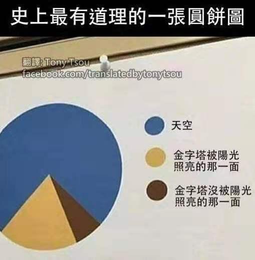 轻松一刻：论女生可以狠心到什么程度