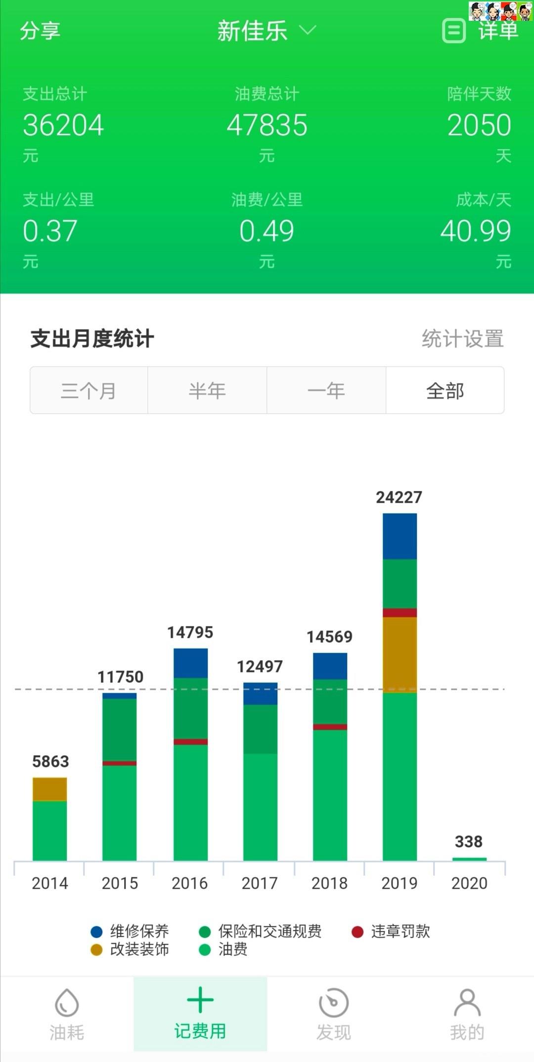 【爱车保养秘籍】新佳乐97777公里第十六保大保养全记录