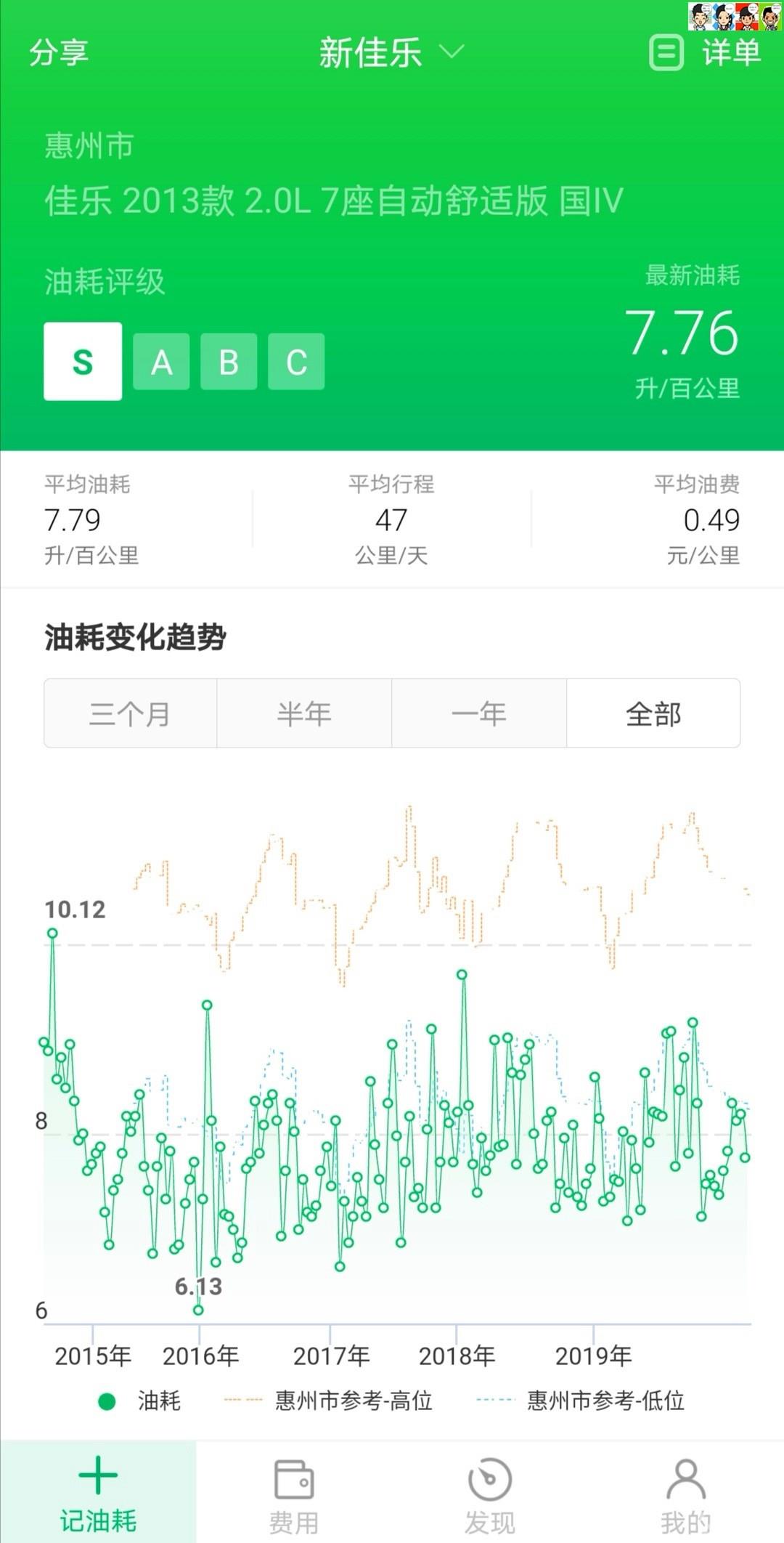 【爱车保养秘籍】新佳乐97777公里第十六保大保养全记录