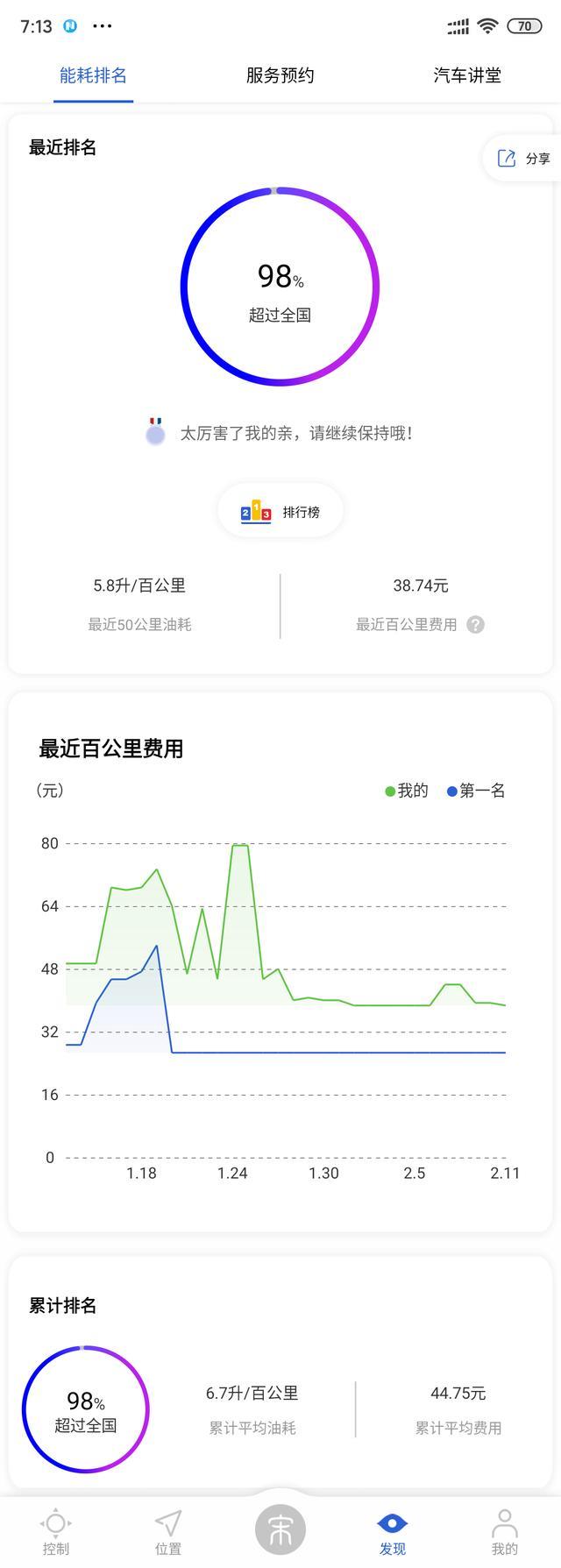 比亚迪宋Pro