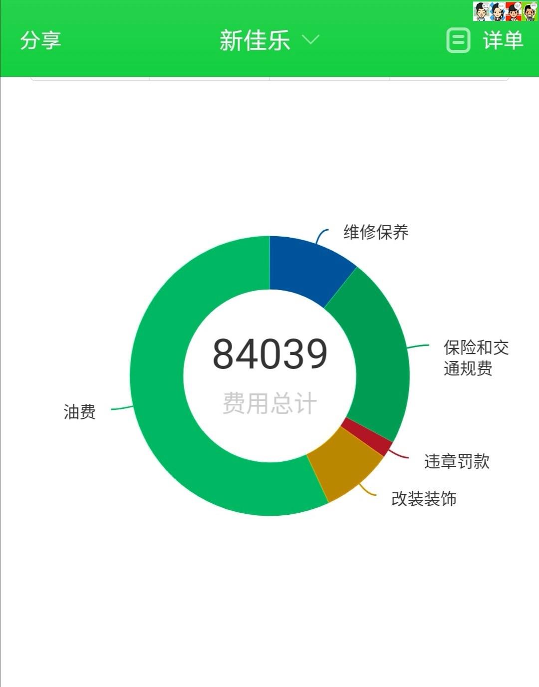 【爱车保养秘籍】新佳乐97777公里第十六保大保养全记录