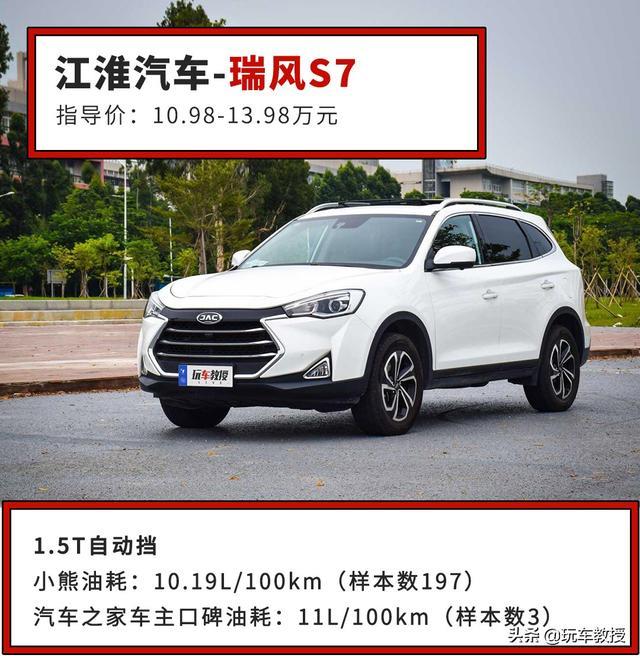 开着10万元的车，操着30万元的心，这些车是真的费油