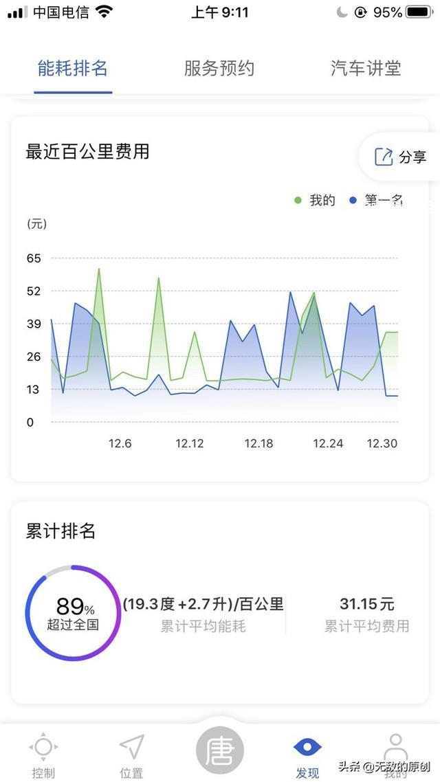 宋DM换唐DM，1600公里体验：图解云服务强大便捷，解决用车痛点