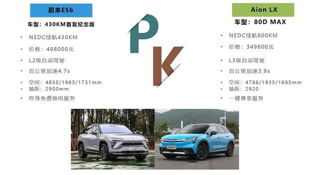 真实体验谈谈广汽新能源Aion LX和蔚来ES6两款标杆车型