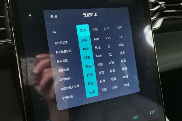 蔚来ES6长测（2）：半个月1000公里，必须要吐槽几点