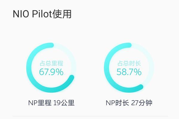 蔚来ES6长测（2）：半个月1000公里，必须要吐槽几点