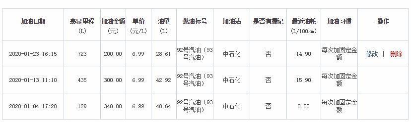 圆了跑车梦，女司机宝石红mustang提车+用车分享，优缺点都有