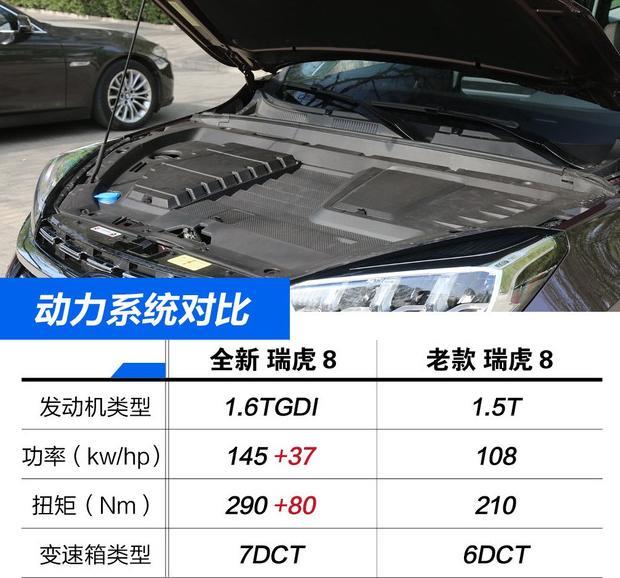 13.4万提了辆奇瑞瑞虎8，开了8250km后，车主憋一肚子话要说！