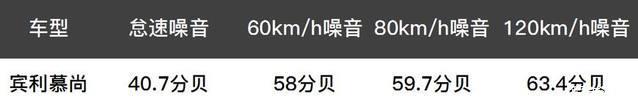 横跨六省，1年开了20000公里，特斯拉model3用车感受分享！