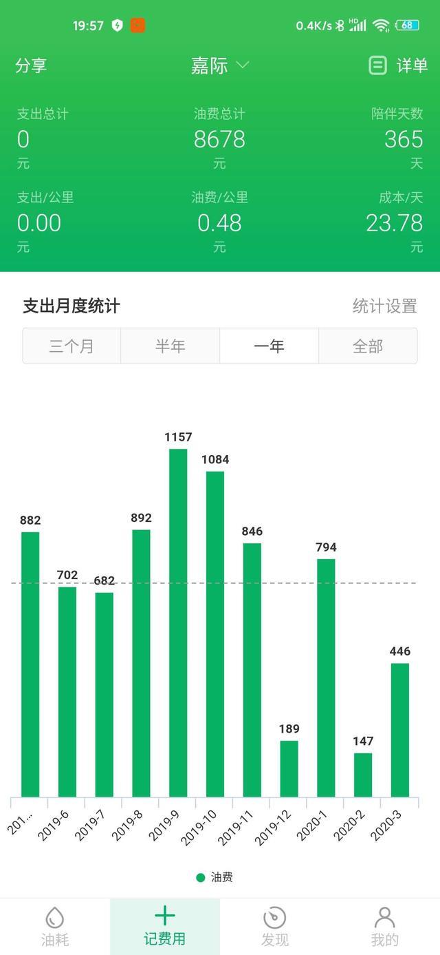 吉利嘉际一年使用感受，供想买车的朋友参考！