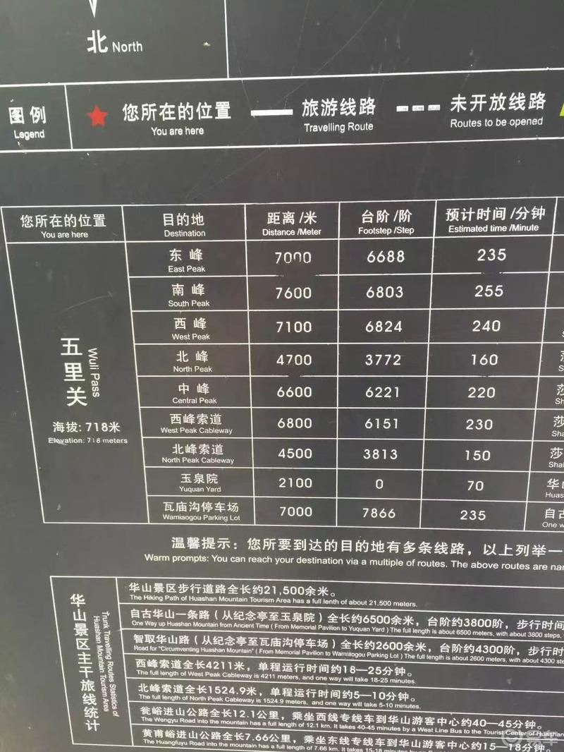 小姐姐来喽之华山
