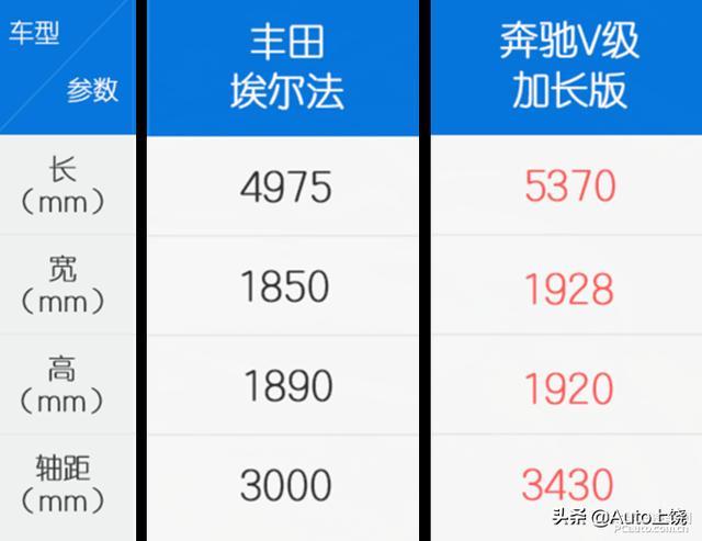 丰田埃尔法车主体验奔驰V260L，不一样的味道