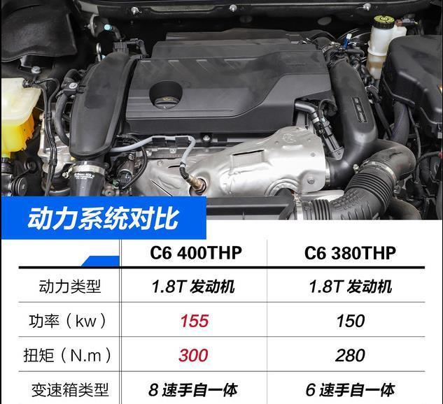 22万不要亚洲龙却买了雪铁龙C6,车主：说出了真心话
