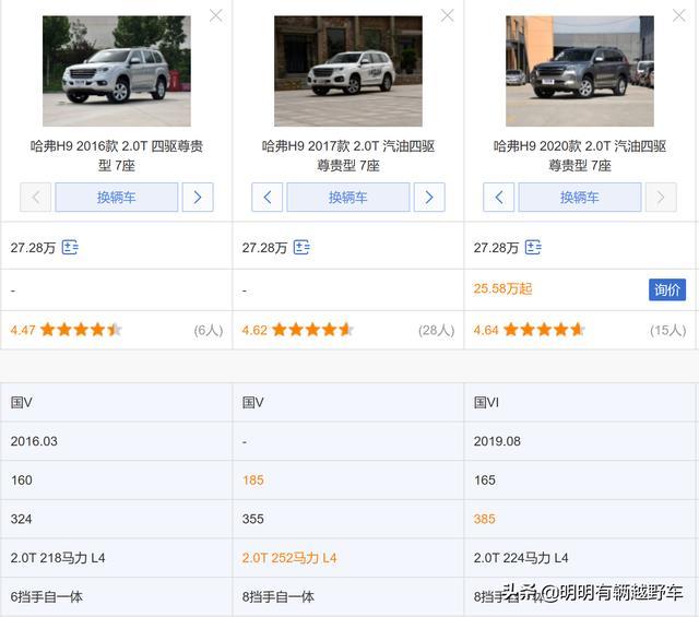 哈弗H9车主告诉你这款车哪里不好