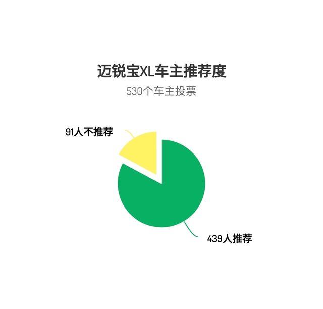“屌丝三宝”只剩迈锐宝，看看车主口碑和油耗