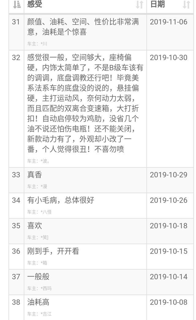 “屌丝三宝”只剩迈锐宝，看看车主口碑和油耗
