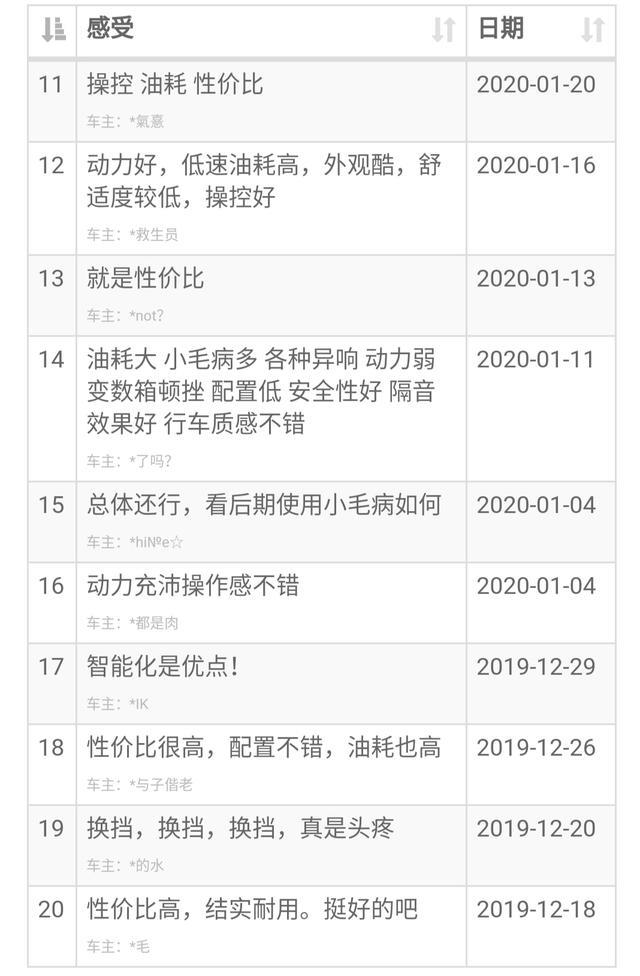 “屌丝三宝”只剩迈锐宝，看看车主口碑和油耗