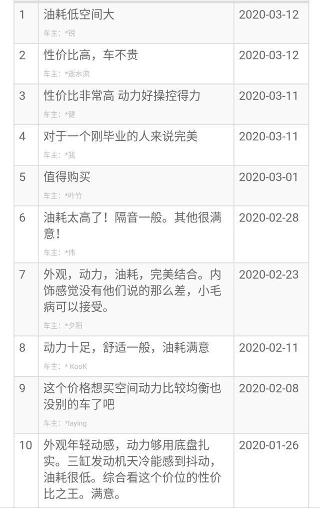 “屌丝三宝”只剩迈锐宝，看看车主口碑和油耗
