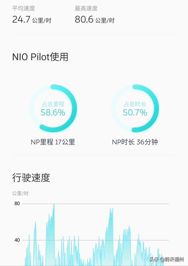 新晋蔚来车主：提车满月小报告