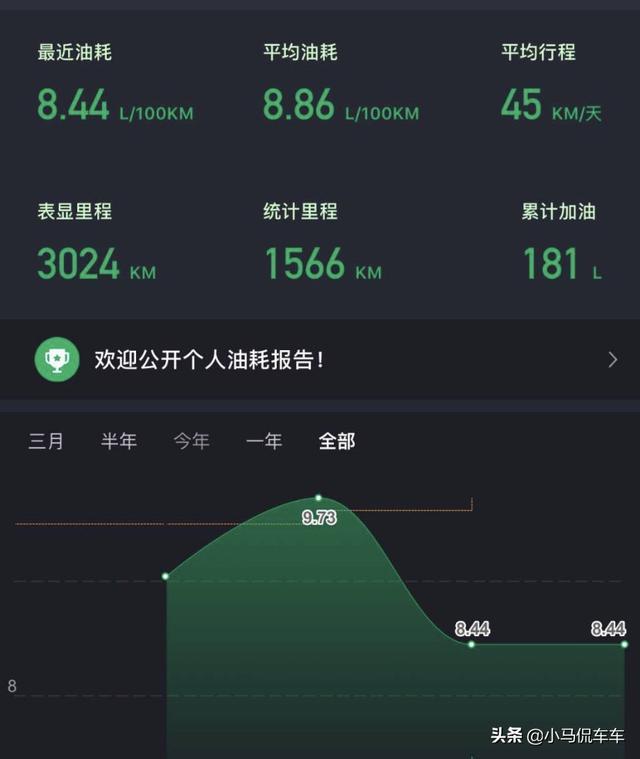入手捷达VS5，目前开了3000公里，分享一下提车价格和用车感觉