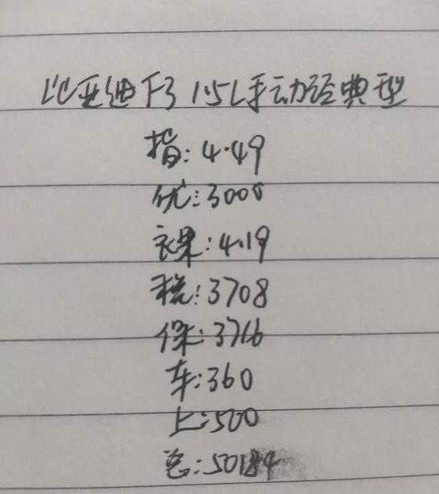 50184元提一辆比亚迪F3贵吗？它的质量如何？这篇文章来给你答案