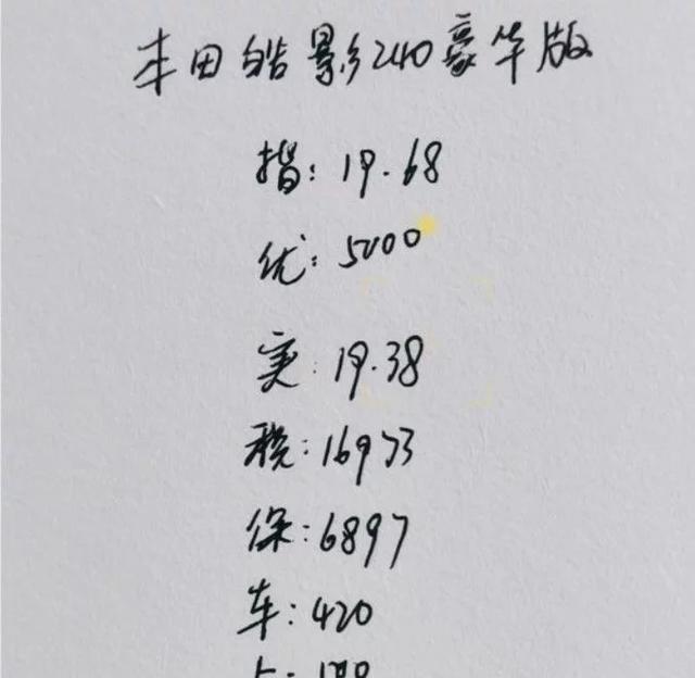21.69万入手本田皓影，用车一段时间，车主给出了用车感受