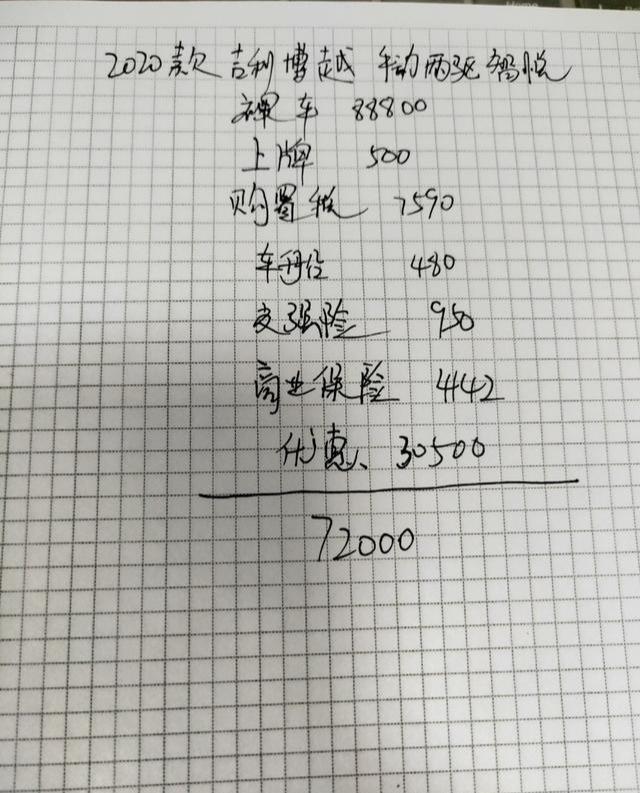 2020款吉利博越落地72000元贵吗？它的质量如何？看完就明白了