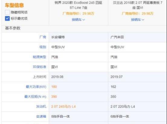 放弃锐界提汉兰达，279400元提了汉兰达贵吗？车主说了真心话