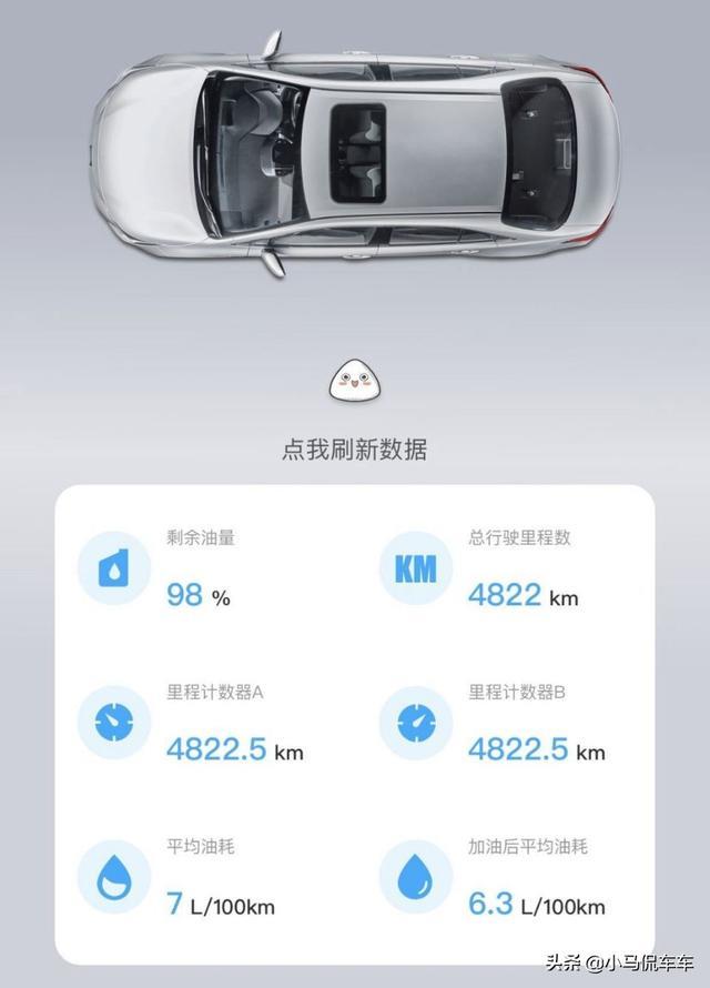 入手雷凌1.2T运动版，分享选车经历和实际购车价格，我买贵了吗