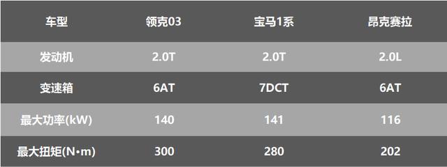 放弃宝马1系、思域 挑剔的年轻人为何最终选择了领克03
