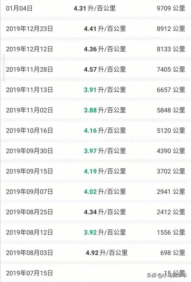 雷凌双擎提车记，平均油耗4升，分享真实提车价格和用车感受