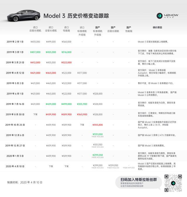 “没有什么能够阻挡”——关于特斯拉model3的杂乱记录