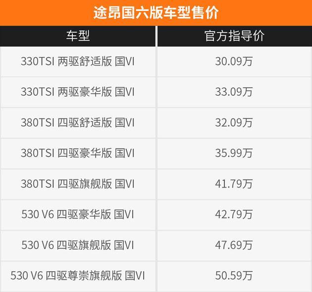 马3换途昂，奶爸说感觉进了一个新世界