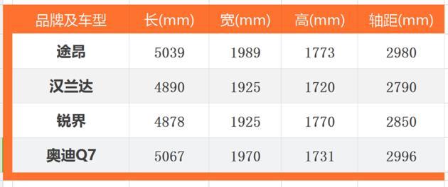 马3换途昂，奶爸说感觉进了一个新世界
