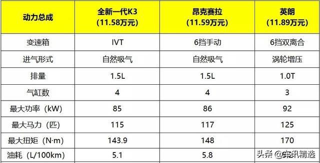 一个“后浪”纠结的购车心路历程