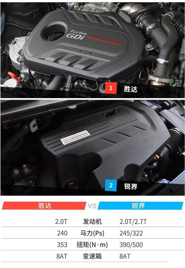 20多万的7座SUV别光盯着汉兰达了，还有这两款值得考虑