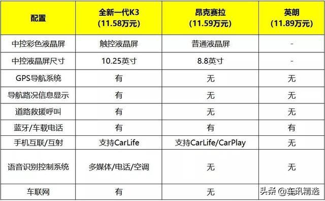 一个“后浪”纠结的购车心路历程