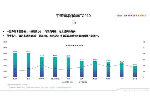 从小骐达升级到凯美瑞双擎 车主表示真的很香！