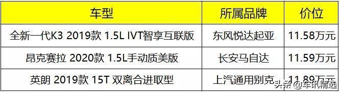 一个“后浪”纠结的购车心路历程
