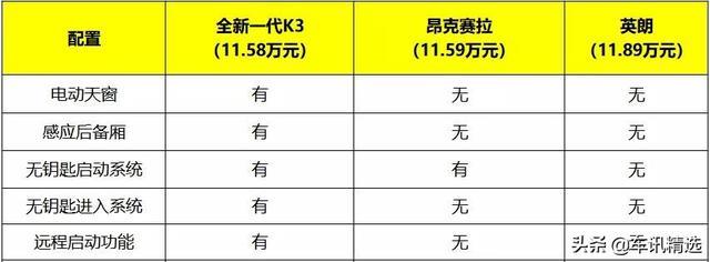 一个“后浪”纠结的购车心路历程