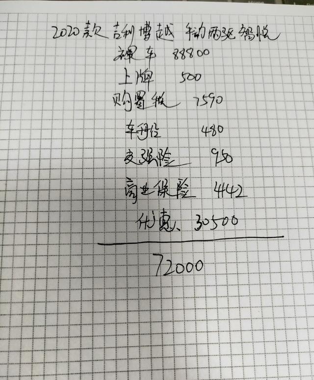 放弃长安CS55plus提吉利博越，落地72000元便宜吗？说了真心话