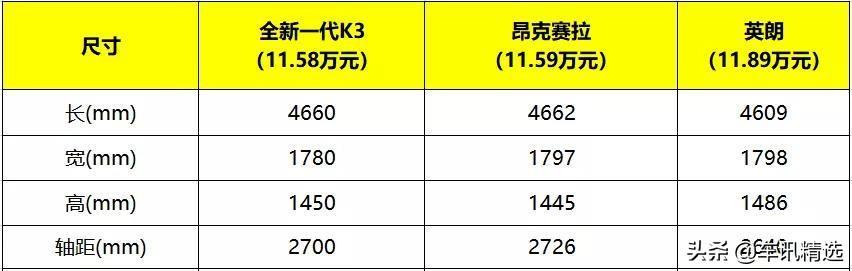 一个“后浪”纠结的购车心路历程