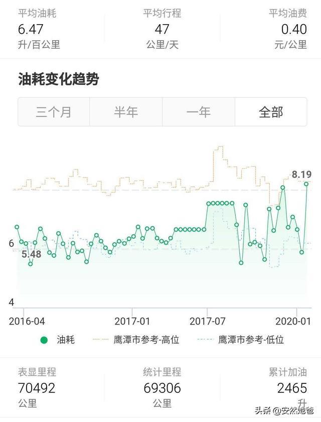 刚提车就生锈的丰田雷凌，四年后车主啥评价？