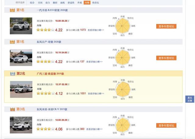 这款车稳坐口碑综合排行榜第一把交椅，它竟然是这样做到的