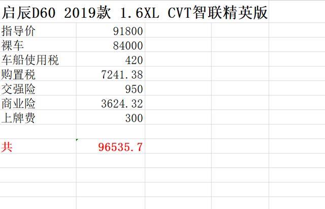 裸车8.4万喜提启辰D60，车主：外观好看，提速稍慢了点
